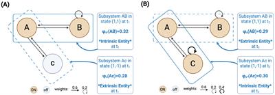 Only consciousness truly exists? Two problems for IIT 4.0’s ontology